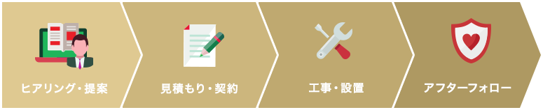 安心のワンストップサービス