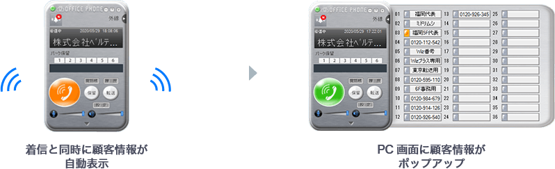 PC画面に顧客情報がポップアップ
