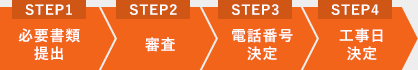 申込から工事日決定までの流れ
