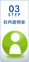 Step3 社内説明会