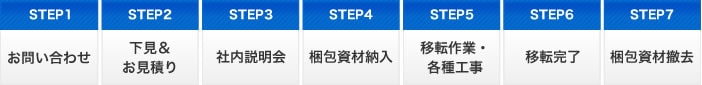 お申込み～オフィス移転・引越しまでの流れ
