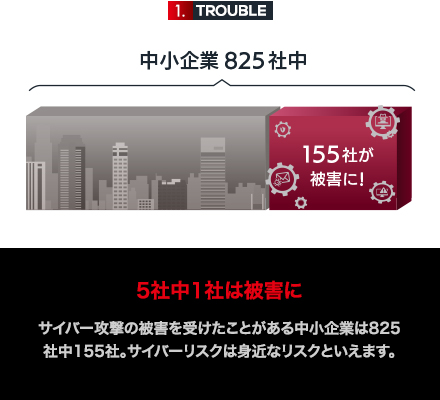 5社中1社は被害に