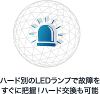 ハード別のLEDランプで故障をすぐに把握！ハード交換も可能