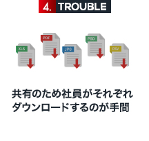 4 共有のため社員がそれぞれダウンロードするのが手間