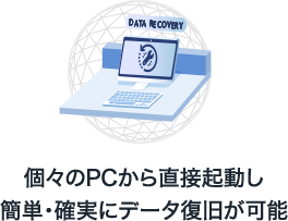 個々のPCから直接起動し簡単・確実にデータ復旧が可能