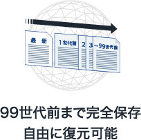 99世代前まで完全保存自由に復元可能