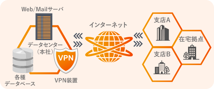 vpnの画像