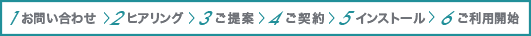 1.お問い合わせ、2.ヒアリング、3.ご提案、4.ご契約、5.インストール、6.ご利用開始