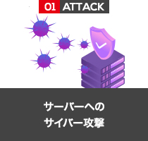 サーバーへのサイバー攻撃