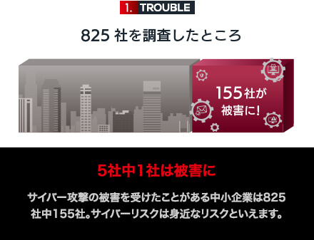 5社中1社は被害に