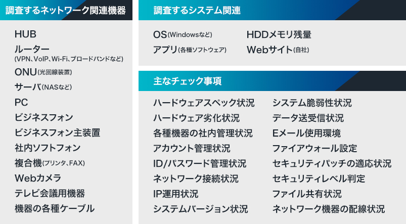 サイバーセキュリティー 調査項目