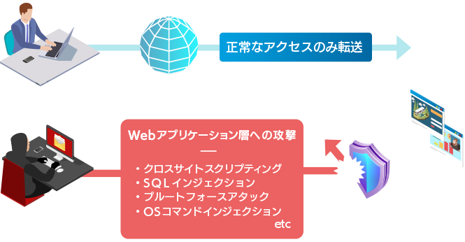 WAFのイラスト