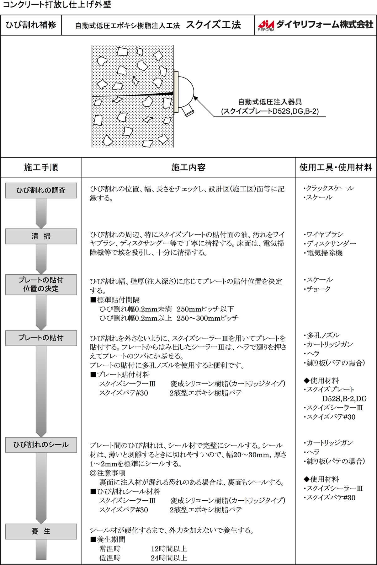 引用：ダイヤリフォーム株式会社（施工要領書）
