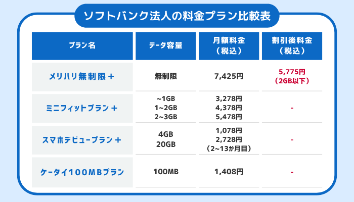 ソフトバンク法人の料金プラン比較表_2026年2月
