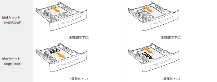 給紙トレイにロゴ付き用紙をセットする向きの例