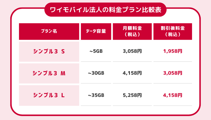 ワイモバイル法人の料金プラン比較表_2025年9月25日以降