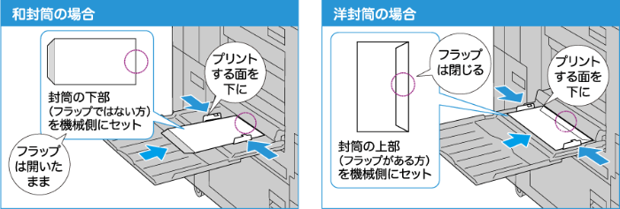 手差しトレイに封筒をセットする方法（富士フイルム複合機）