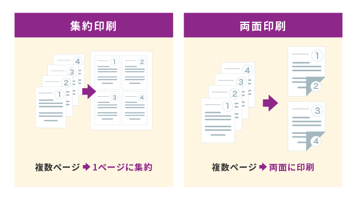 集約印刷と両面印刷について説明した画像