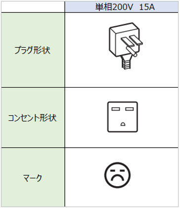 単相200V用（200V15A）