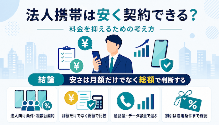 法人携帯は安く契約できる？料金を抑えるための考え方