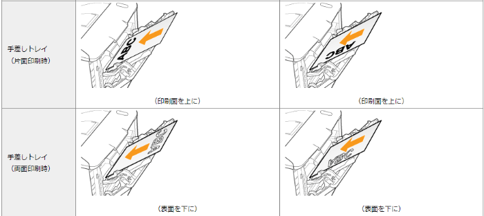 手差しトレイにレターヘッドやロゴ付き用紙をセットする方法（Canon複合機）