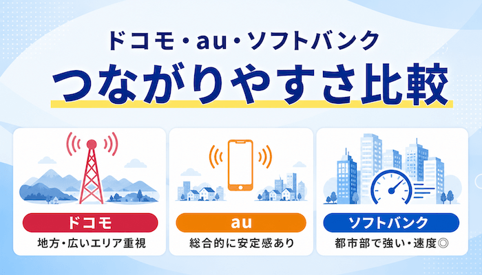 ドコモ・au・ソフトバンクの繋がりやすさ比較：最適な回線は「使い方」と「環境」で決まる