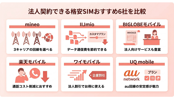 法人契約できるお勧め格安SIMの概要画像