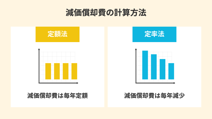 減価償却の定額法と定率法の違い