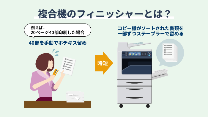 複合機フィニッシャーの機能イメージ