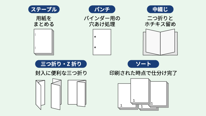 複合機フィニッシャーの代表的な便利機能