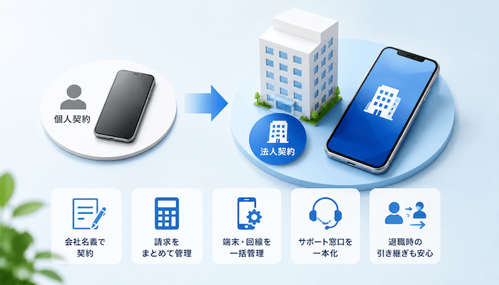 携帯の法人契約とは？個人契約との違いもわかりやすく整理
