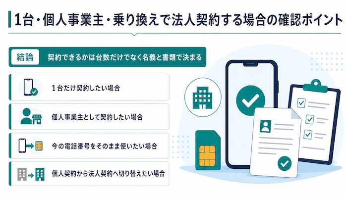 1台・個人事業主・乗り換えで法人契約する場合の確認ポイント
