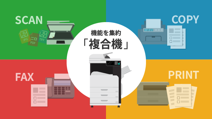 コピー機・複合機の主な4つの機能を説明する図