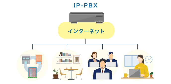 IP-PBX