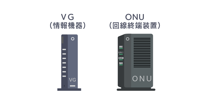 ONUとVGの外観イメージ