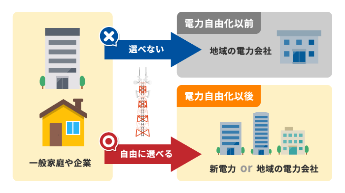 電力自由化をイメージできる画像