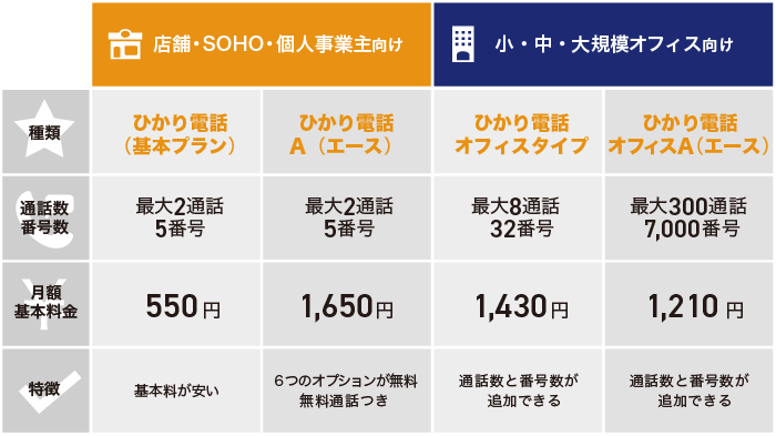光コラボレーションとは？NTTとの違いとデメリット・契約方法
