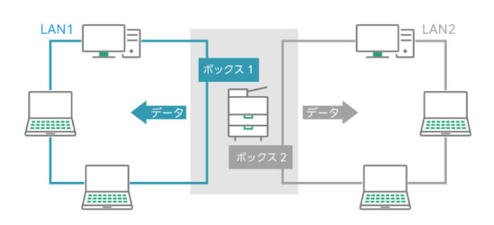セカンダリーイーサネットイメージ（富士フイルム）