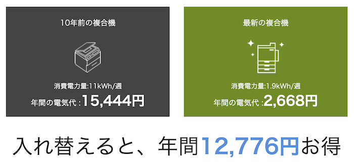 プリンター・複合機部会（JBMIA）による複合機の省エネ事情