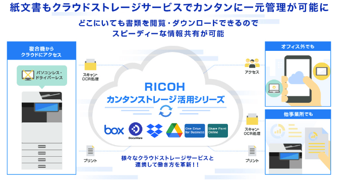 RICOH カンタンストレージ活用シリーズ