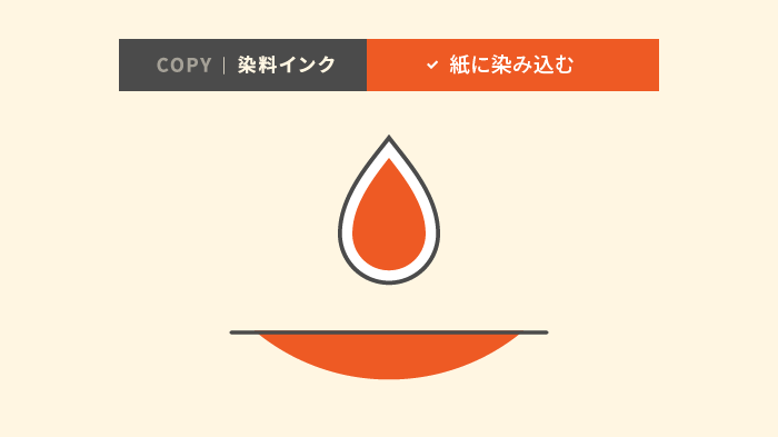 染料インクの特徴イメージ