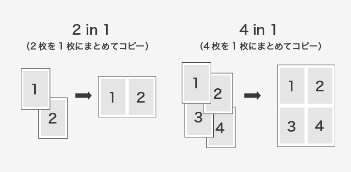 複合機の2in1・4in1ページ集約のイメージ