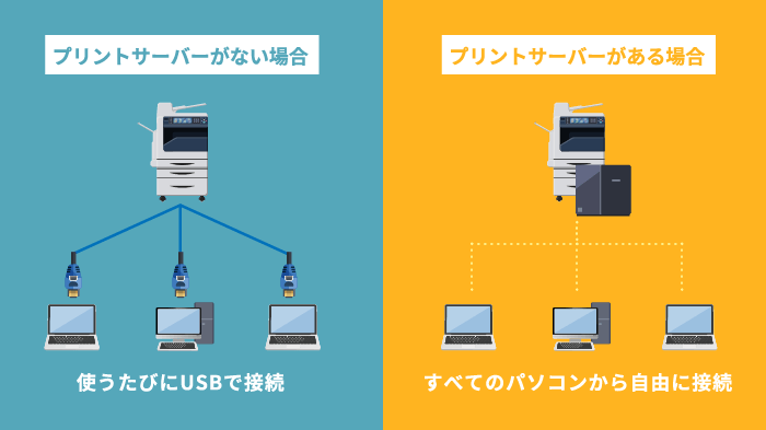 プリントサーバーがある場合・ない場合の接続方法