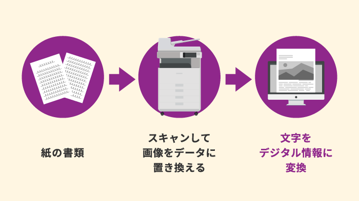 複合機のocr機能とは