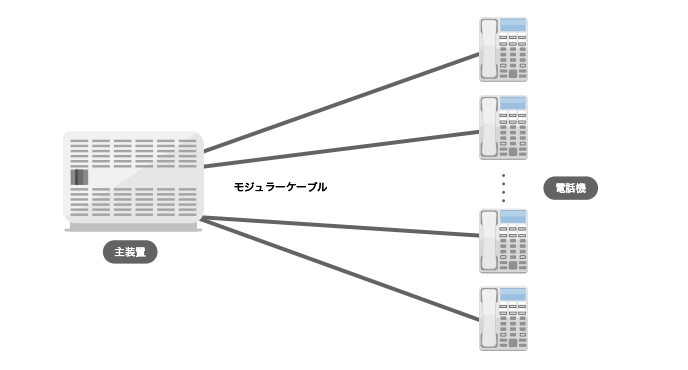 モジュラーケーブル