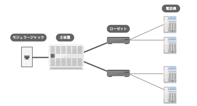ビジネスフォン配線イメージ