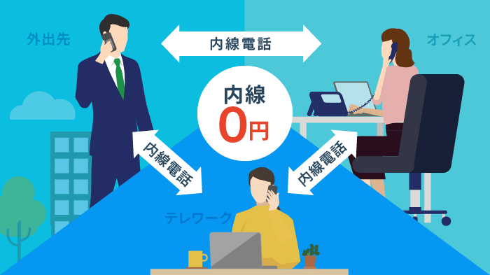 クラウドPBXの内線の概念図