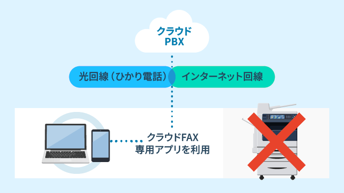 クラウドFAX（アプリ）でPC・スマホからFAX送受信