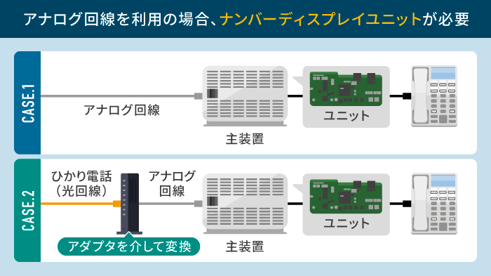アナログ回線を使用中の場合