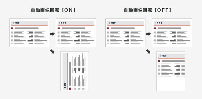 複合機の自動画像回転機能